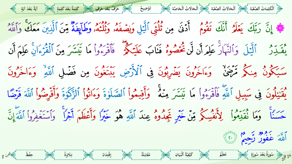 7- سورة المزّمّل - 10